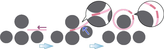 Conventional 4-Roll Bending Process