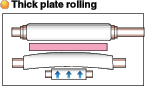 Thick plate rolling