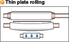 Thin plate rolling