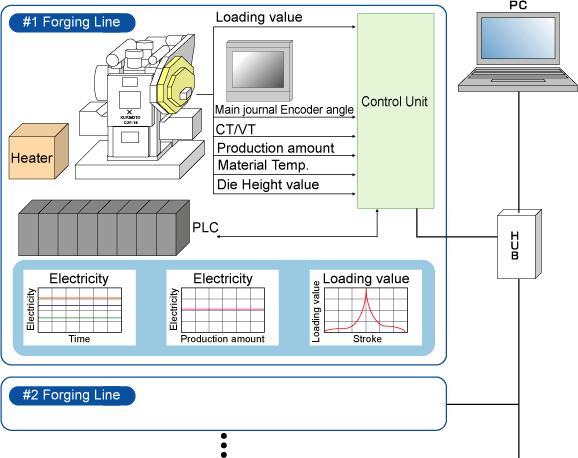 System Image(for reference)